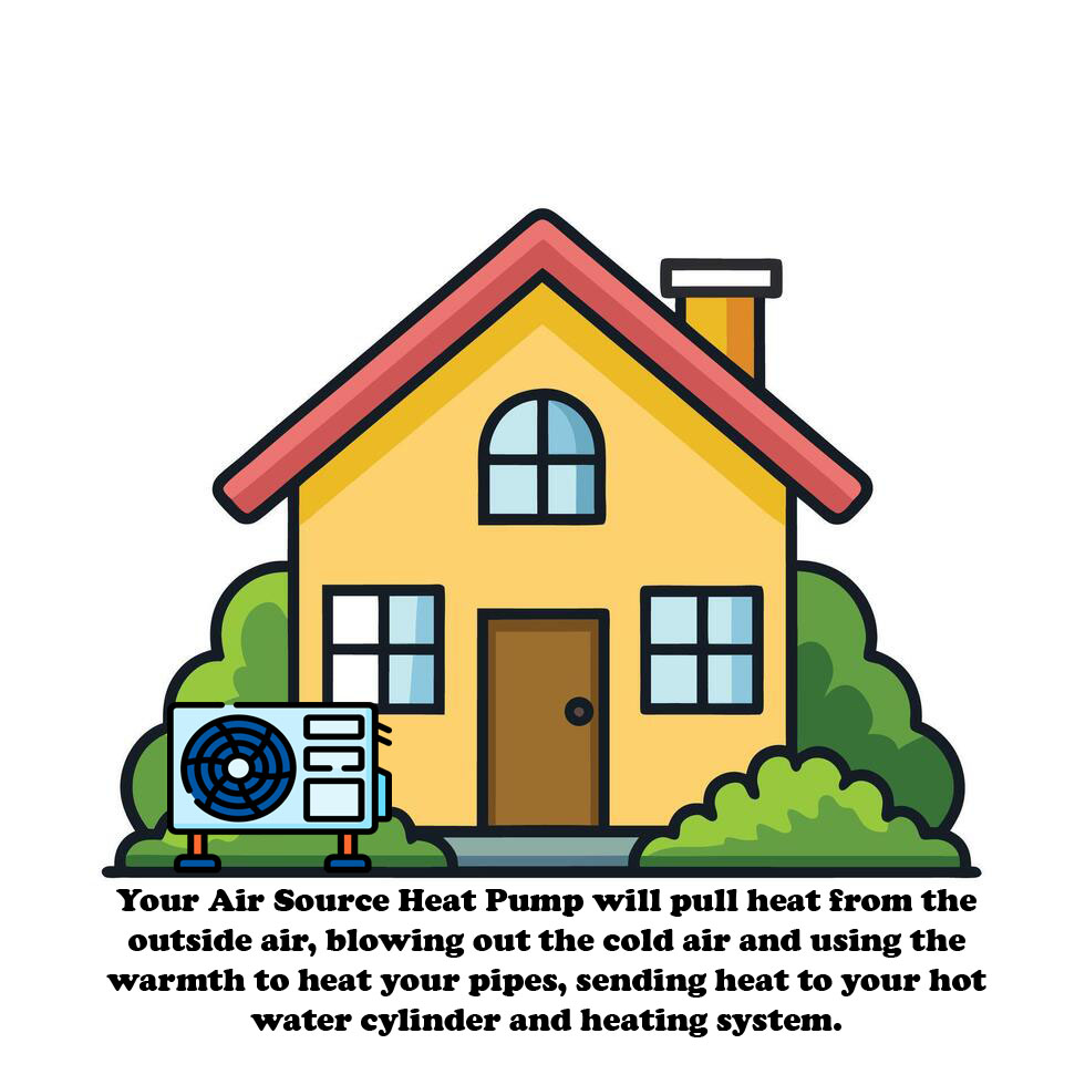 Air Source Heat Pump