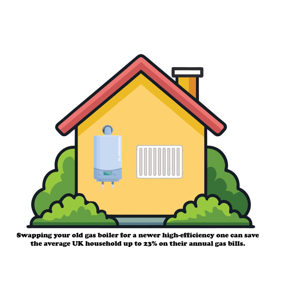 Natural Gas Boilers